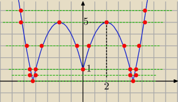 rysunek