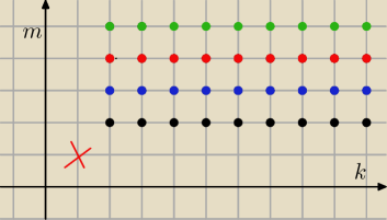 rysunek