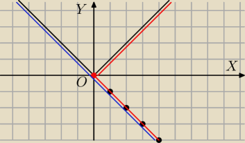 rysunek
