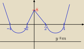 rysunek